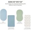 imageKonssy 2 Pack Muslin Bassinet Sheets for Baby Boy 100 Cotton Soft Breathable Bassinet Mattress Sheets Fit for Hourglass Oval Cradle Rectangle Mattress NavyCreamWoodland sage